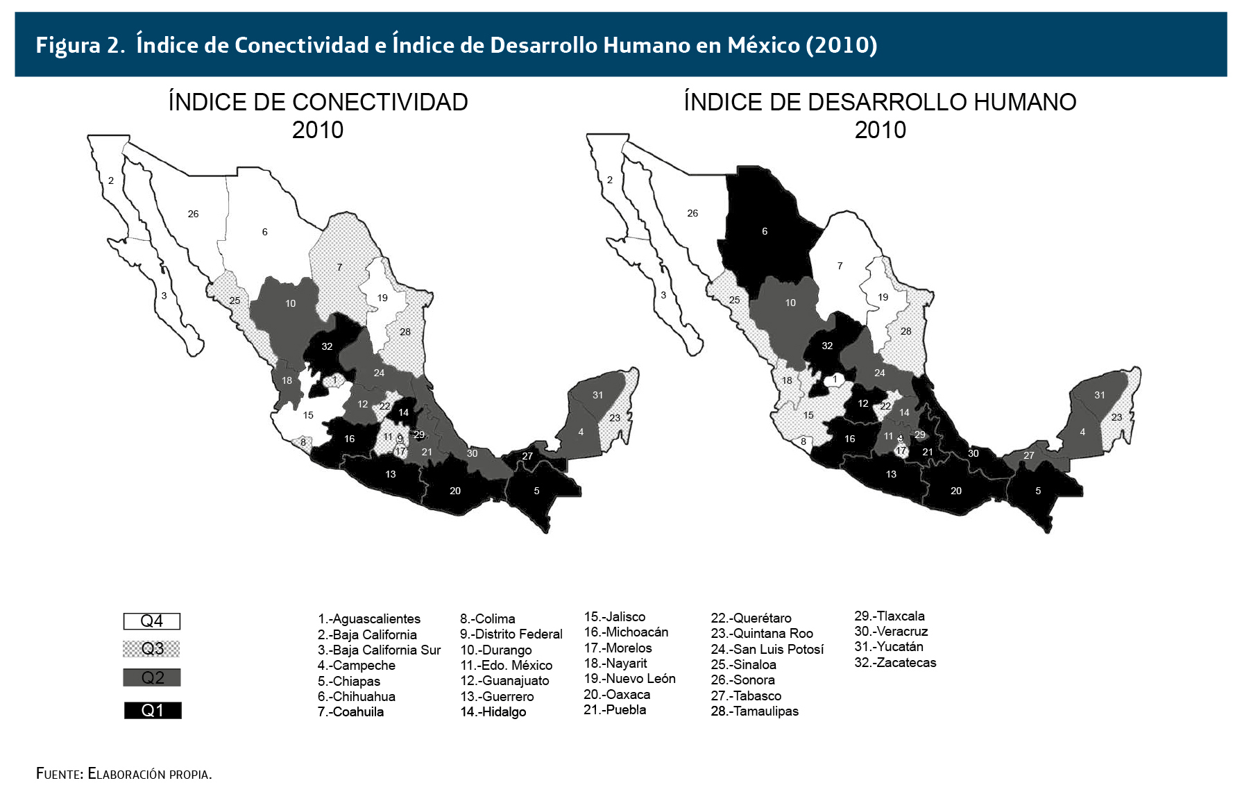 índice de conectividad e índice de Desarrollo Humano en México 2010
