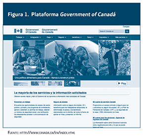 Plataforma Government of Canadá