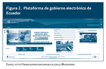 Plataforma de gobierno electrónico de Ecuador