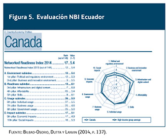 evaluacion NRI Ecuador