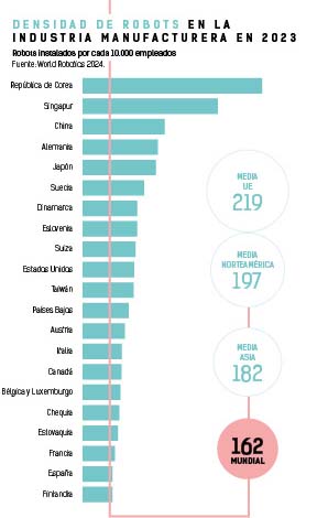 imagen-telos-128-el-futuro-del-trabajo-densidad-de-robots