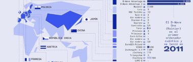telos-129-cuaderno-central-infografia-gran-atlas-de-la-computacion-cuantica