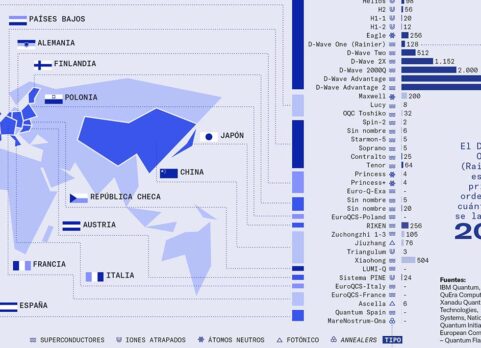 telos-129-cuaderno-central-infografia-gran-atlas-de-la-computacion-cuantica