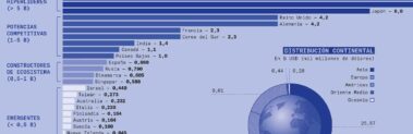 imagen-telos-129-cuaderno-central-infografia-la-carrera-por-la-inversion-cuantica-fragmento