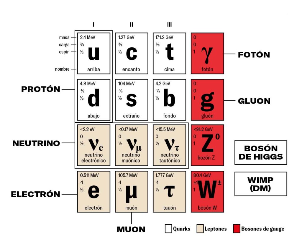 imagen-telos-129-particulas-elementales
