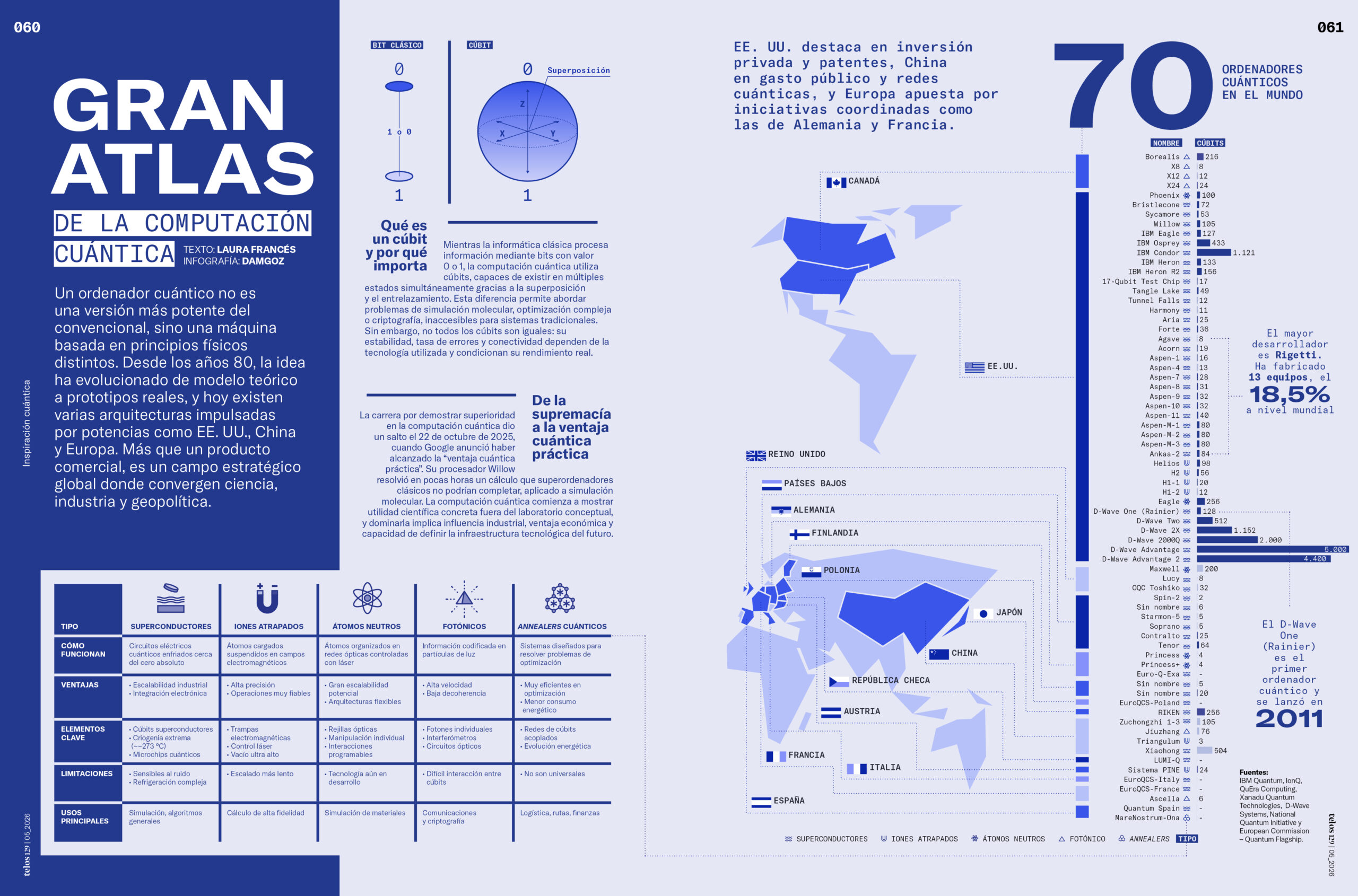 https://telos.fundaciontelefonica.com/wp-content/uploads/2026/05/telos-129-cuaderno-central-infografia-gran-atlas-de-la-computacion-cuantica