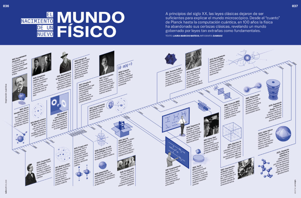 Infografía Mundo cuántico