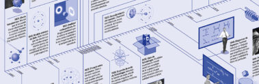 infografia-telos-129-el-nacimiento-de-un nuevo-mundo-fisico-fragmento