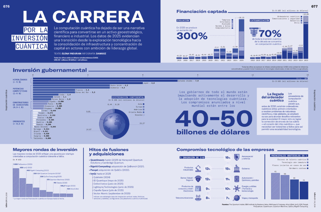 infografia-carrera-por-la-inversion-cuantica